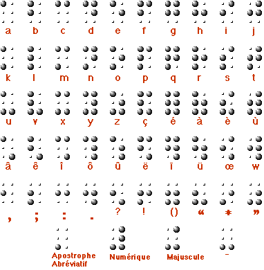 code Braille